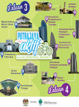 Laluan Berbasikal Bersantai - Infografik 2